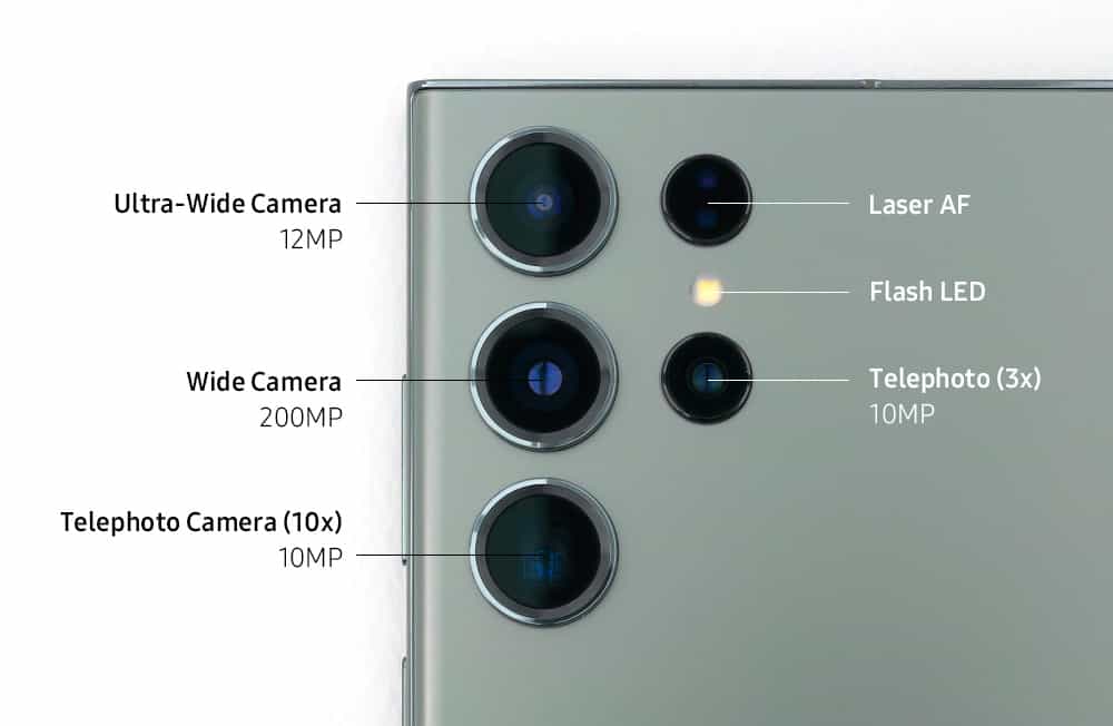 Samsung Galaxy 23 ultra camera innovations